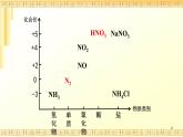 化学人教版(2019)必修第二册5.2氮及其化合物课件PPT