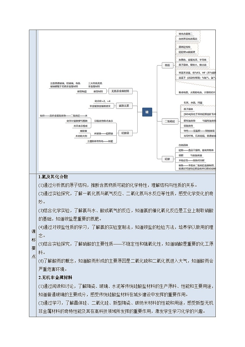 人教版 (2019)化学必修第二册 周测小卷 第02周 氮及其化合物 无机非金属材料02