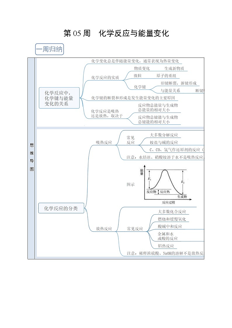 人教版 (2019)化学必修第二册 周测小卷 第05周 化学反应与能量变化01