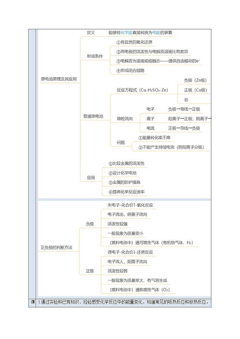 人教版 (2019)化学必修第二册 周测小卷 第05周 化学反应与能量变化02