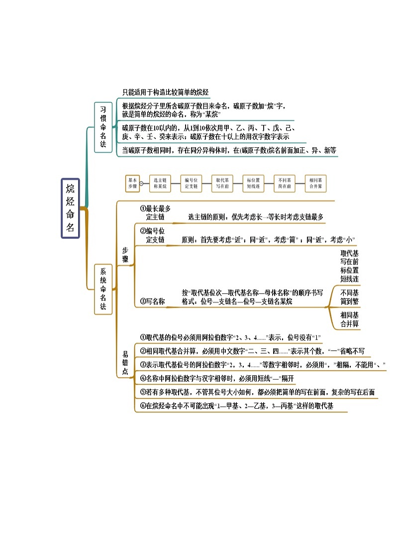 2.1 烷烃（精讲）（原卷版）第3页