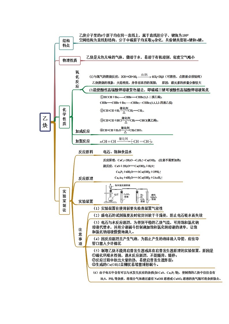 2.2 烯烃 炔烃（精讲）-（人教版2019选择性必修3） 试卷02