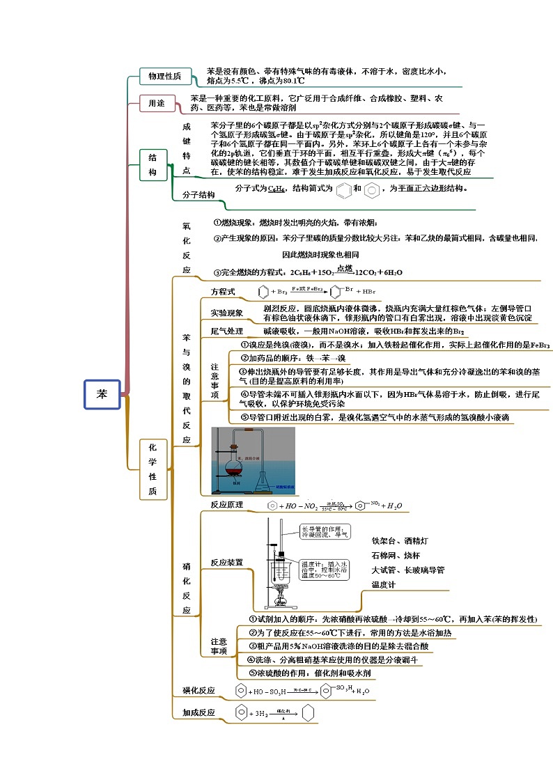 2.3 芳香烃（精讲）（解析版）第2页