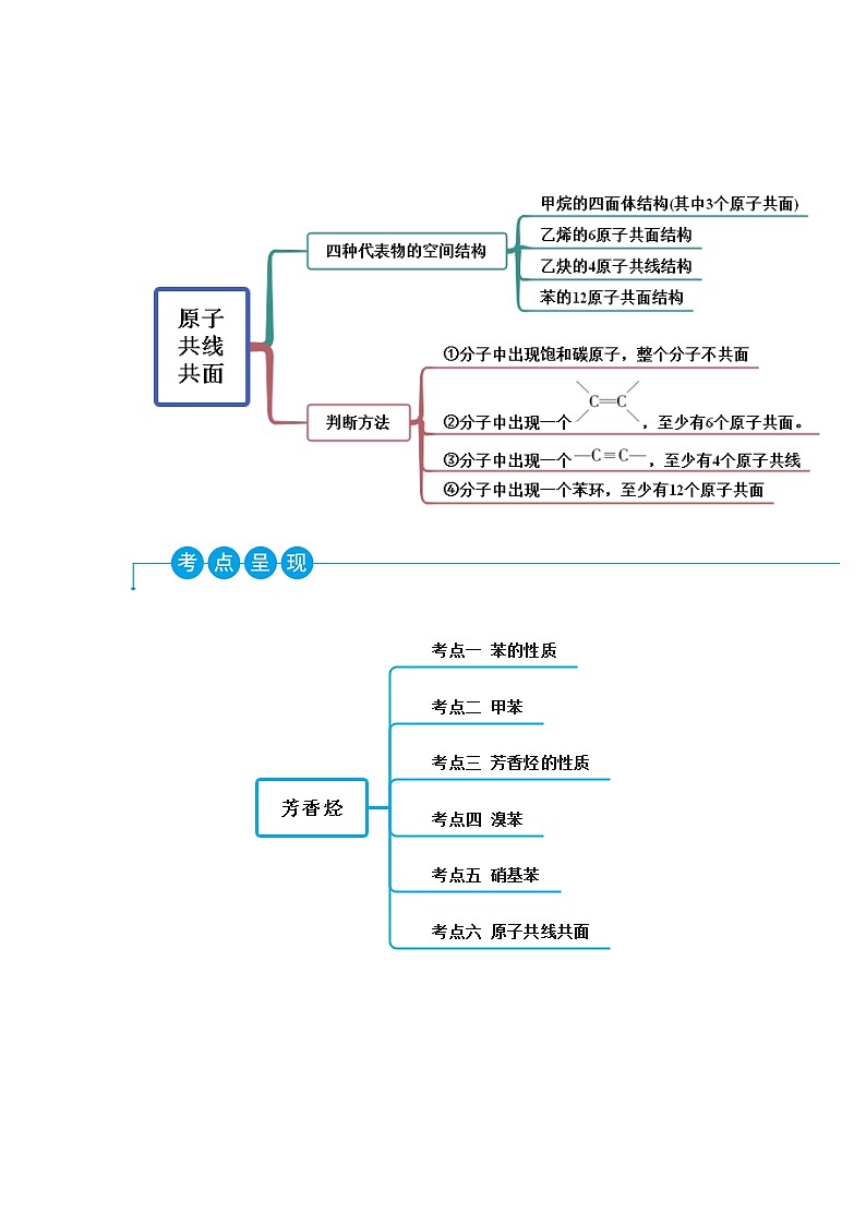 2.3 芳香烃（精讲）（原卷版）第3页