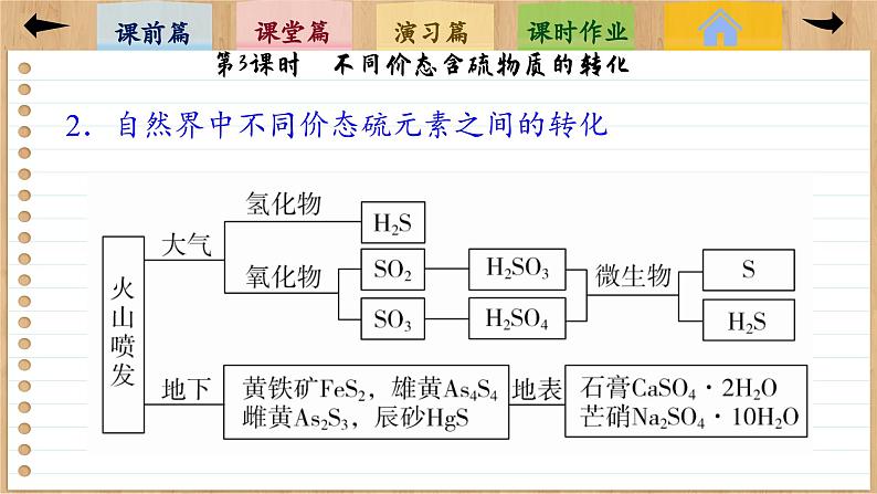 5.1 硫及其化合物(第3课时)课件PPT第8页