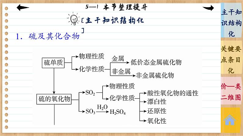 5.1 硫及其化合物 整理提升（课件PPT）04