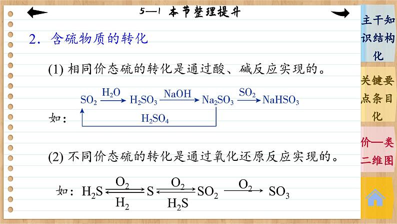 5.1 硫及其化合物 整理提升（课件PPT）06