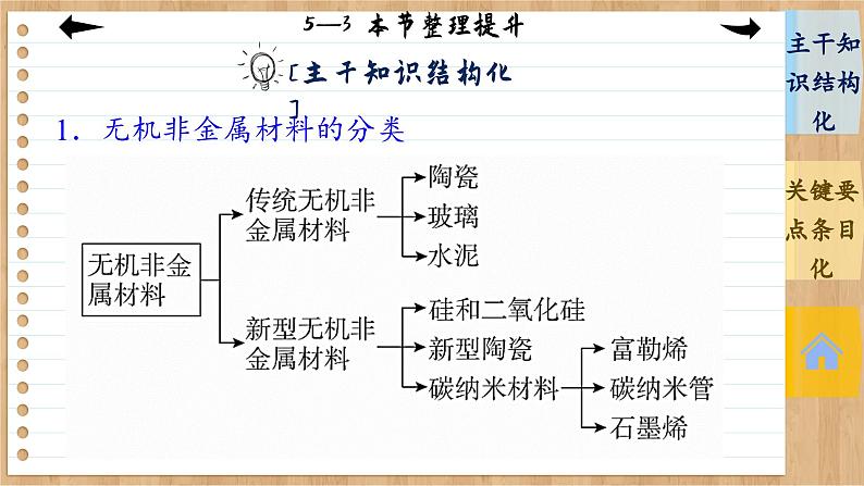 5.3 无机非金属材料 整理提升（课件PPT）04