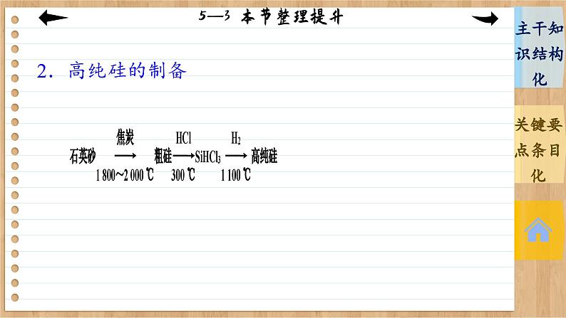 5.3 无机非金属材料 整理提升（课件PPT）05