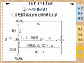 人教版化学必修2 第五章 复习提纲（课件PPT）