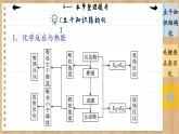 6.1 化学反应与能量变化 整理提升（课件PPT）