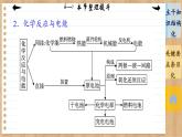 6.1 化学反应与能量变化 整理提升（课件PPT）