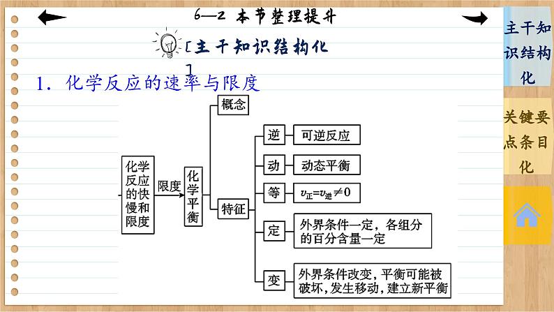 6.2 化学反应的速率与限度 整理提升（课件PPT）04