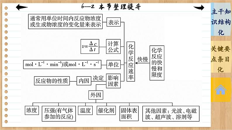 6.2 化学反应的速率与限度 整理提升（课件PPT）05