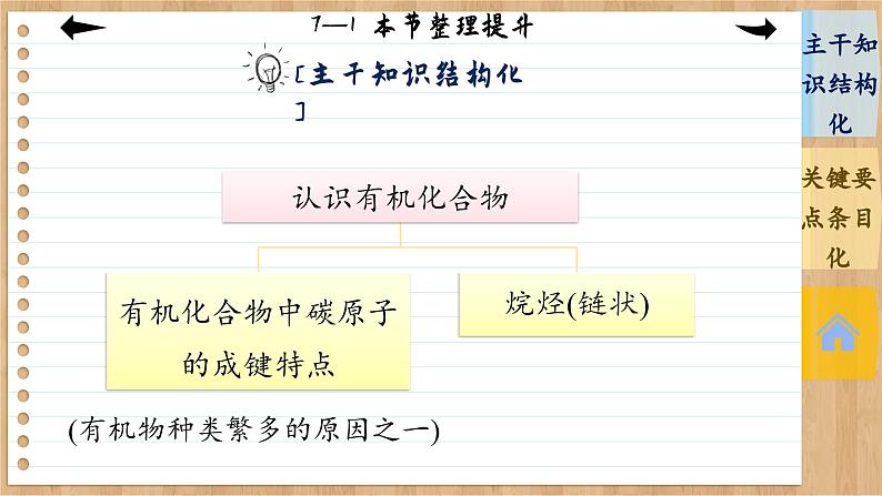 7.1 认识有机化合物 整理提升（课件PPT）04