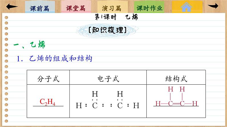 7.2 乙烯与有机高分子材料(第1课时)课件PPT07