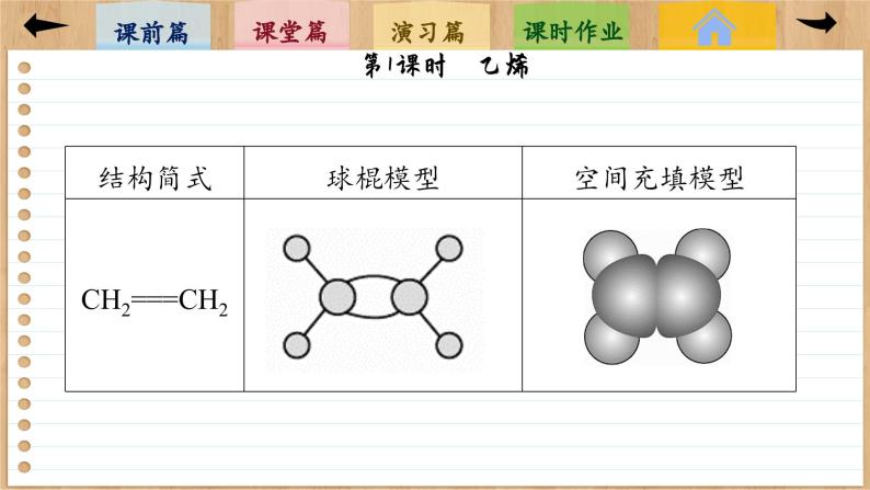7.2 乙烯与有机高分子材料(第1课时)课件PPT08