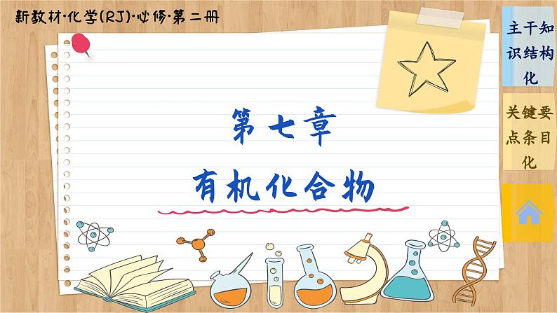 7.2 乙烯与有机高分子材料 整理提升（课件PPT）01