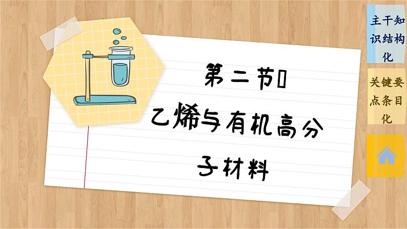 7.2 乙烯与有机高分子材料 整理提升（课件PPT）02