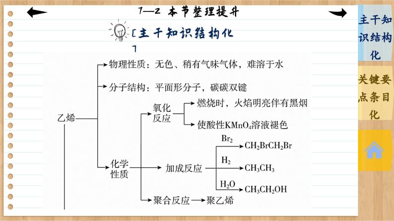 7.2 乙烯与有机高分子材料 整理提升（课件PPT）04