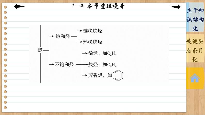 7.2 乙烯与有机高分子材料 整理提升（课件PPT）05