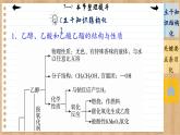 7.3 乙醇与乙酸 整理提升（课件PPT）