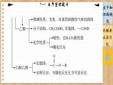 7.3 乙醇与乙酸 整理提升（课件PPT）