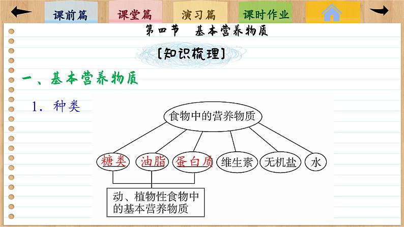 7.4 基本营养物质（课件PPT）06
