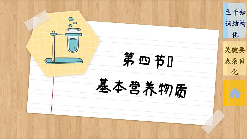 7.4 基本营养物质 整理提升（课件PPT）02