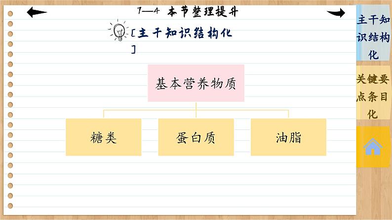 7.4 基本营养物质 整理提升（课件PPT）04