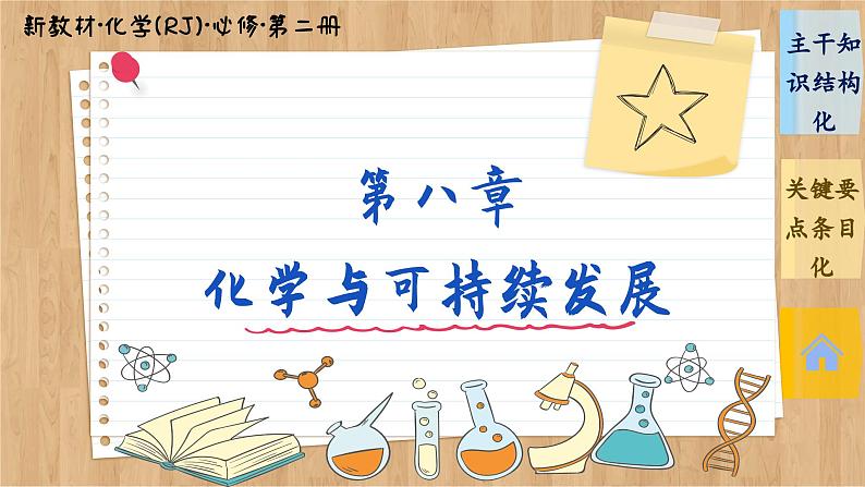 8.1 自然资源的开发利用 整理提升（课件PPT）01