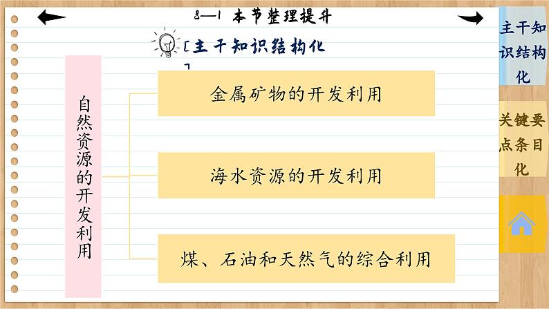 8.1 自然资源的开发利用 整理提升（课件PPT）04