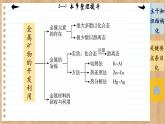 8.1 自然資源的開發(fā)利用 整理提升（課件PPT）