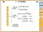 8.1 自然资源的开发利用 整理提升（课件PPT）