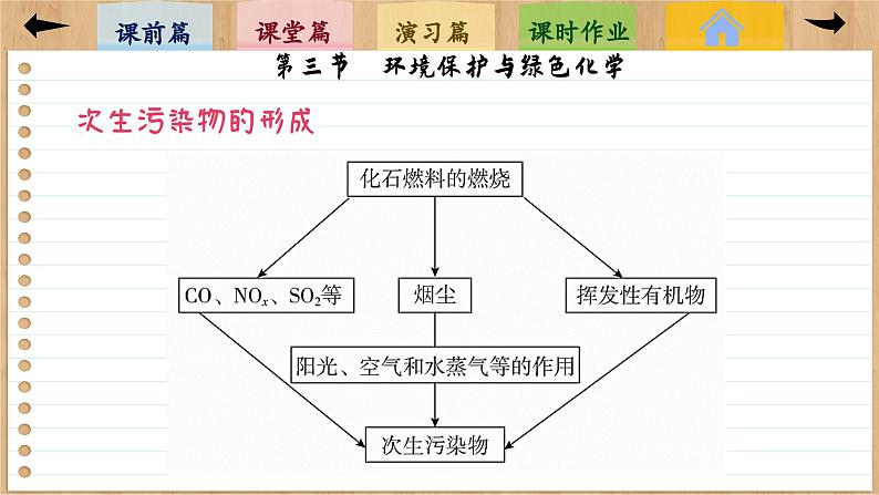 8.3 环境保护与绿色化学（课件PPT）08