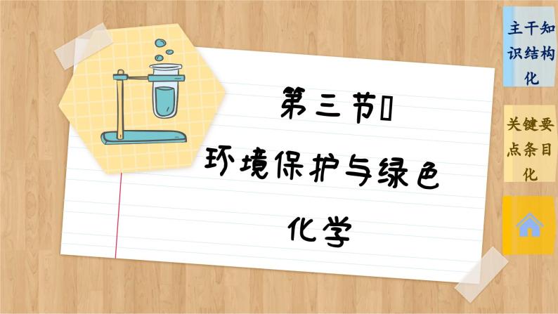 8.3 环境保护与绿色化学 整理提升（课件PPT）02