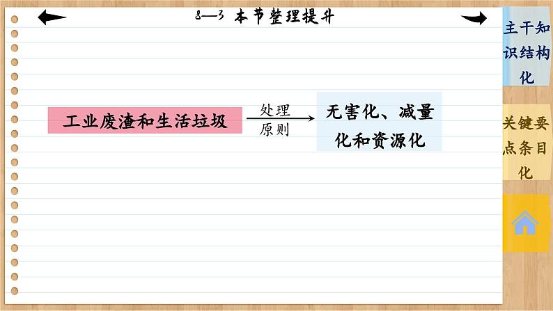 8.3 环境保护与绿色化学 整理提升（课件PPT）第6页