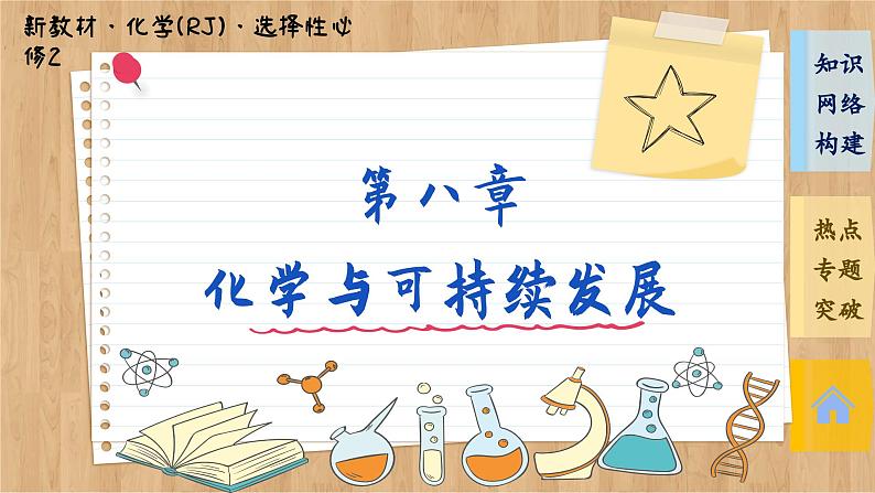 人教版化学必修2 第八章 复习提纲（课件PPT）第1页