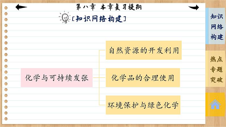 人教版化学必修2 第八章 复习提纲（课件PPT）第3页
