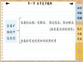 人教版化学必修2 第八章 复习提纲（课件PPT）