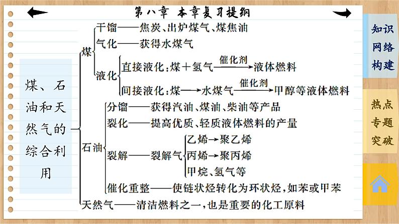人教版化学必修2 第八章 复习提纲（课件PPT）第7页