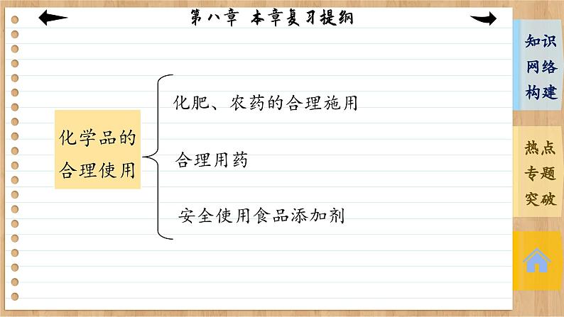 人教版化学必修2 第八章 复习提纲（课件PPT）第8页