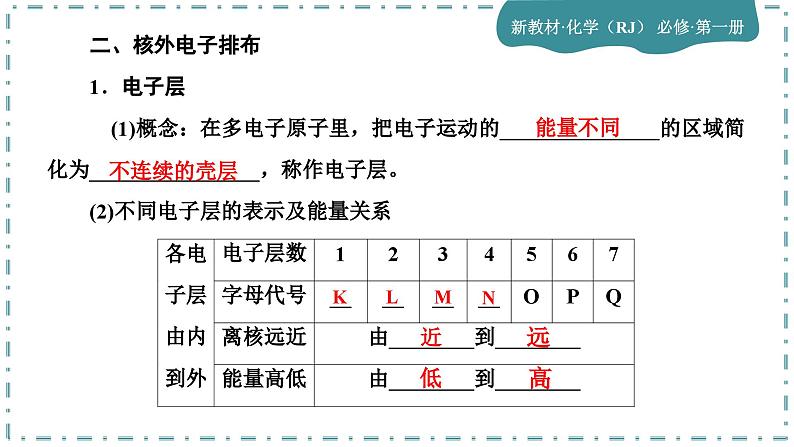 4-1 原子结构与元素周期表（课件PPT）07