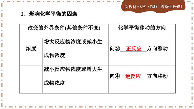 2.2.3 影响化学平衡的因素（课件PPT）07