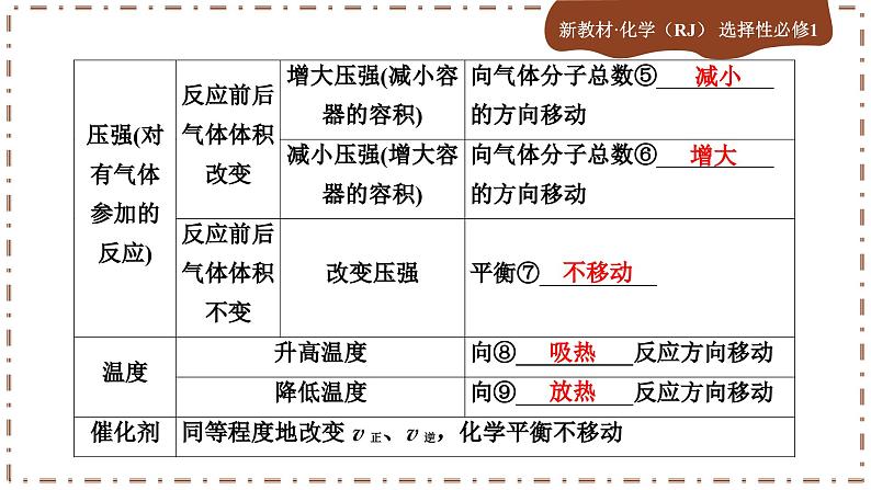 2.2.3 影响化学平衡的因素（课件PPT）08