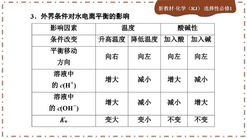 3.2.1 水的电离和溶液的PH（课件PPT）第7页