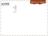 人教版化学选修1第三章整合（课件PPT）