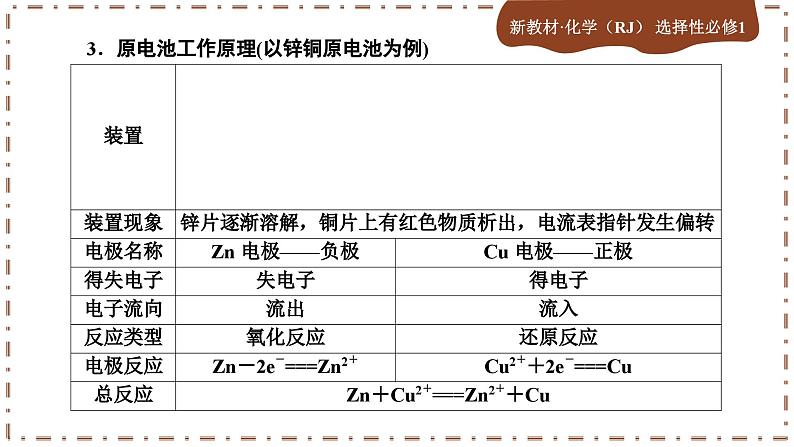 4.1.1 原电池的工作原理（课件PPT）第7页