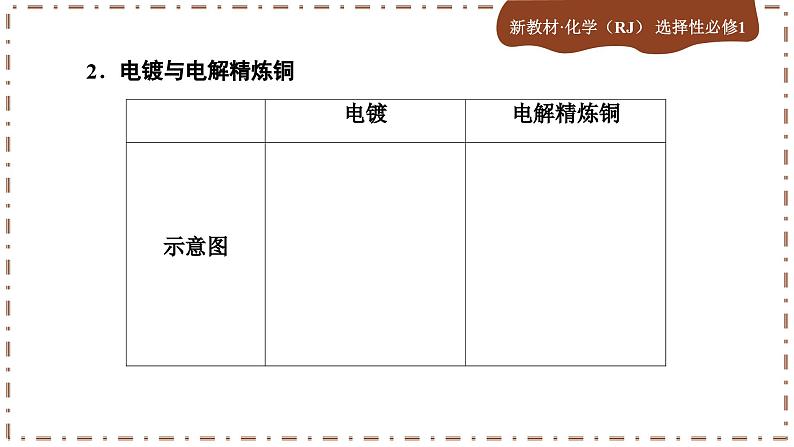 4.2.2 电解池的应用（课件PPT）06