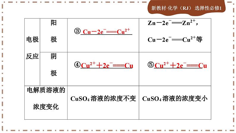 4.2.2 电解池的应用（课件PPT）07